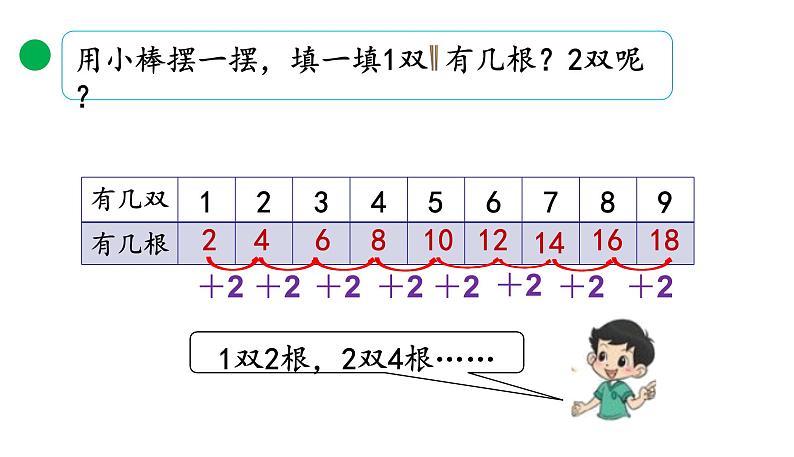 北师大版二年级数学上册课件 第五单元2.做家务第4页