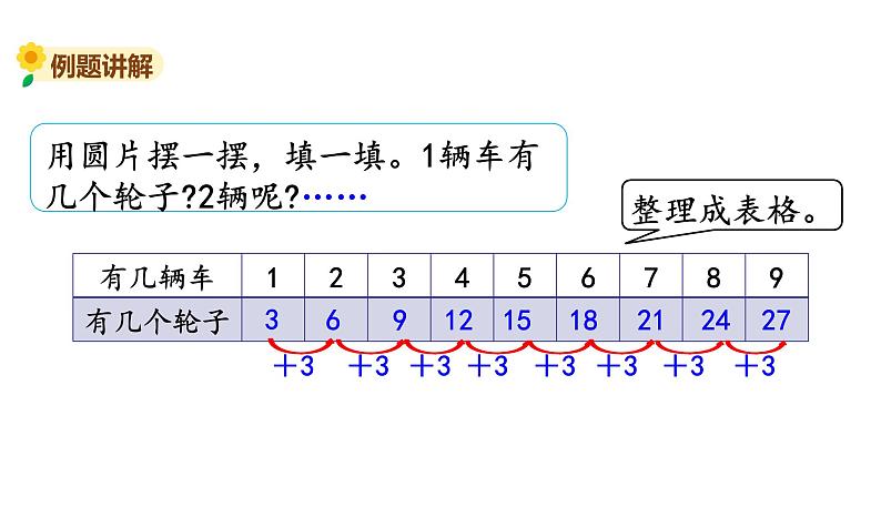 北师大版二年级数学上册课件 第五单元4.需要几个轮子第4页