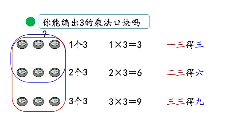 北师大版二年级数学上册课件 第五单元4.需要几个轮子第5页