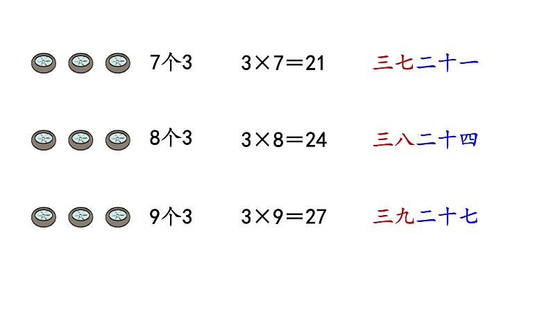 北师大版二年级数学上册课件 第五单元4.需要几个轮子第7页