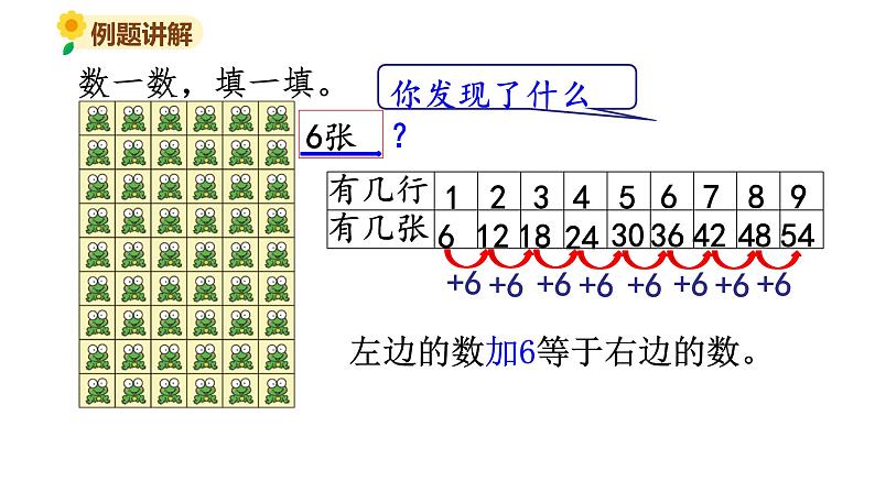 北师大版二年级数学上册课件 第八单元1.有多少张贴画第3页