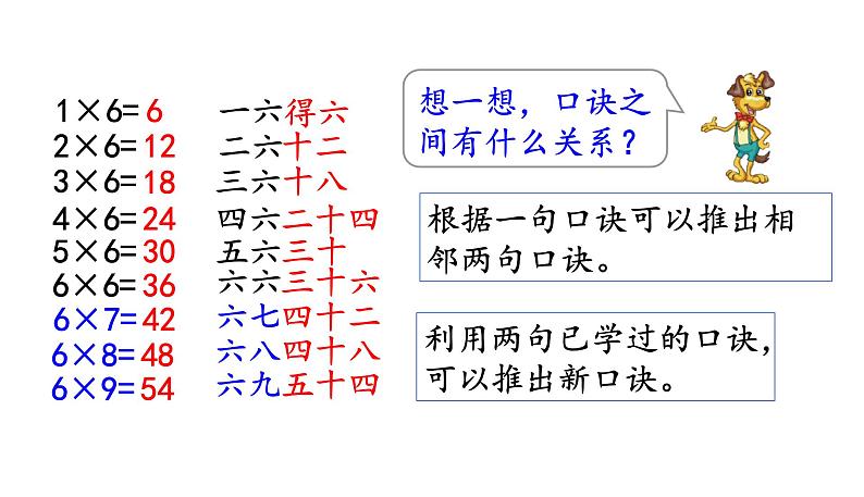 北师大版二年级数学上册课件 第八单元1.有多少张贴画第6页