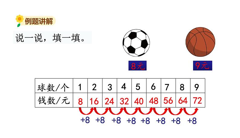 北师大版二年级数学上册课件 第八单元3.买球第3页