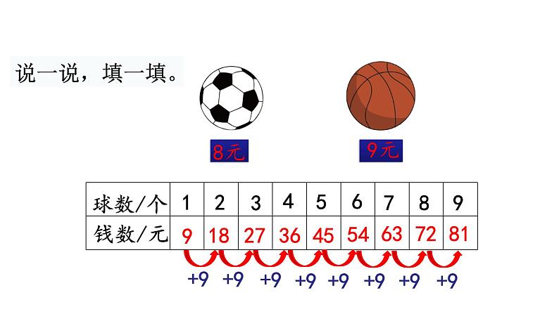 北师大版二年级数学上册课件 第八单元3.买球第4页