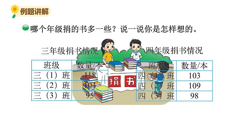 北师大版三年级数学上册课件 第三单元 1捐书活动04