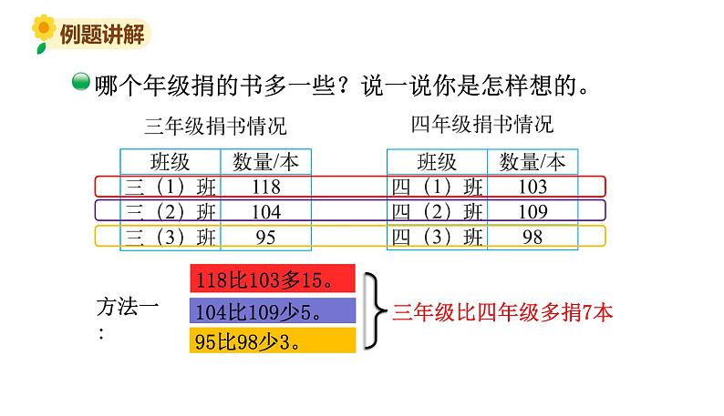 北师大版三年级数学上册课件 第三单元 1捐书活动05