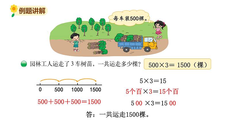 北师大版三年级数学上册课件 第四单元 1小树有多少棵05