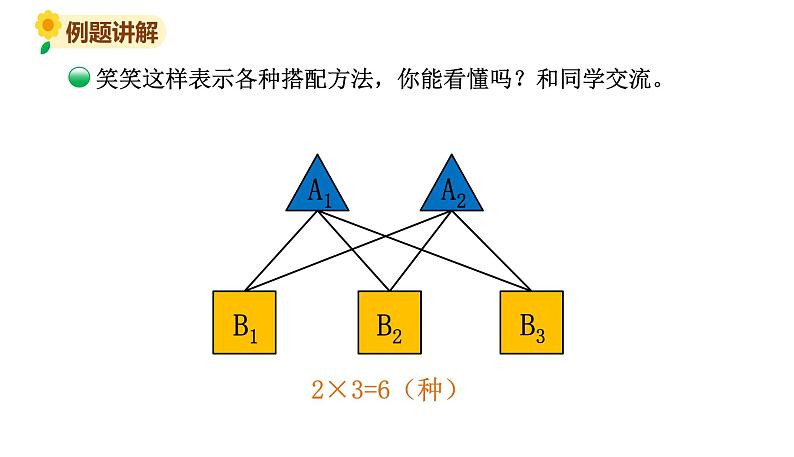 北师大版三年级数学上册课件 数学好玩 搭配中的学问第6页