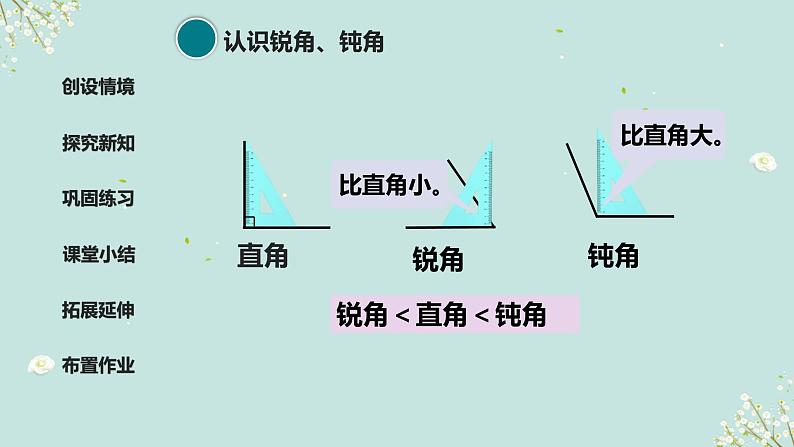 人教版二年级上数学第三单元第3课时《认识锐角和钝角》优质课教学课件第7页