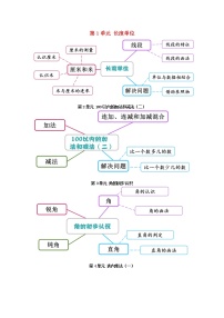 2022二年级数学上册10知识整理与拓展1思维导图新人教版