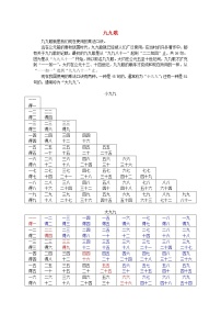 2022二年级数学上册10知识整理与拓展4数学阅读新人教版