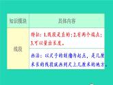 2022新人教版二年级数学上册1长度单位整理和复习（教学课件+教学设计+教学反思）