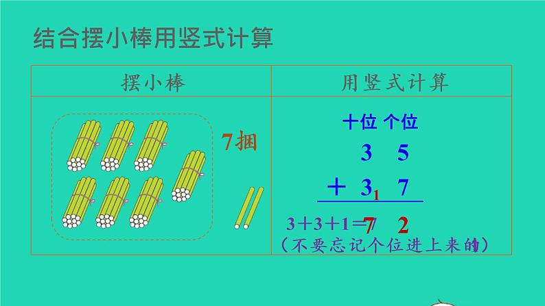 2022新人教版二年级数学上册2100以内的加法和减法二1加法第2课时进位加（教学课件+教学设计+教学反思）06