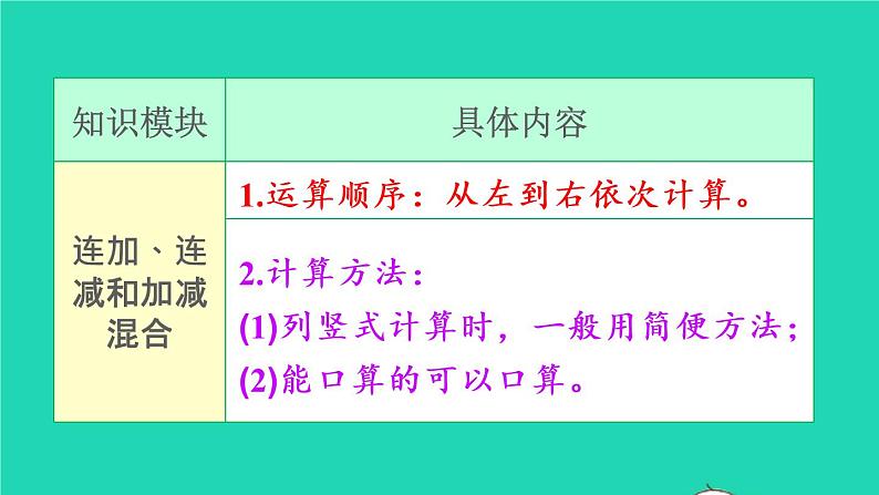 2022新人教版二年级数学上册2100以内的加法和减法二4整理和复习（教学课件+教学设计+教学反思）05