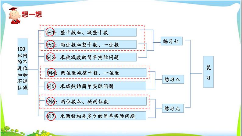 苏教版小学数学一年级(下册) 第四单元 第15课时  复习（1） 自主学习课件06