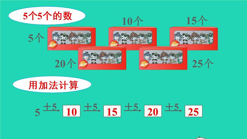 2022二年级数学上册4表内乘法一22_6的乘法口诀第1课时5的乘法口诀教学课件新人教版第4页