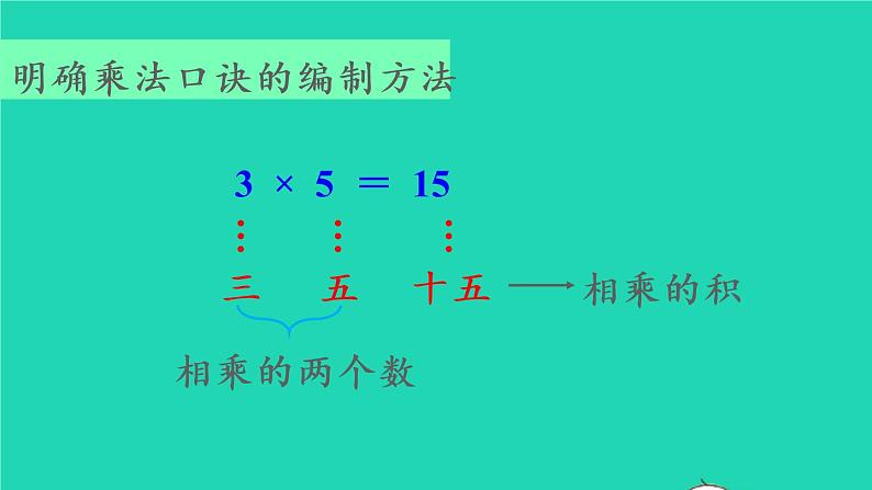 2022二年级数学上册4表内乘法一22_6的乘法口诀第1课时5的乘法口诀教学课件新人教版第6页