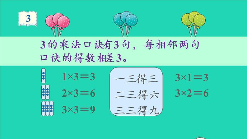 2022二年级数学上册4表内乘法一22_6的乘法口诀第2课时234的乘法口诀教学课件新人教版第4页