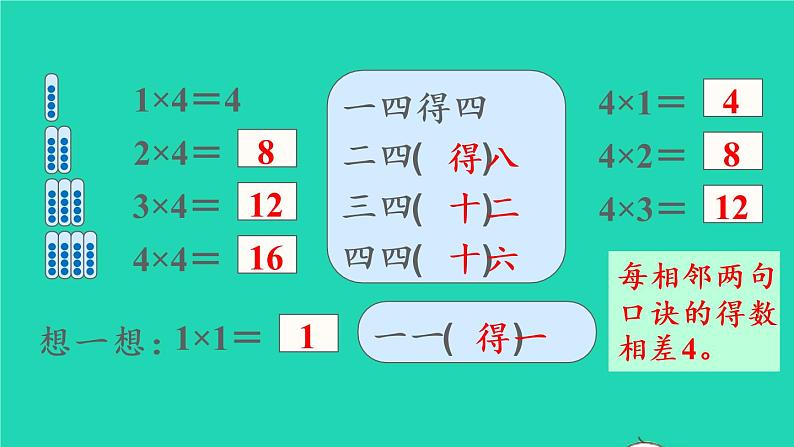 2022二年级数学上册4表内乘法一22_6的乘法口诀第2课时234的乘法口诀教学课件新人教版第6页