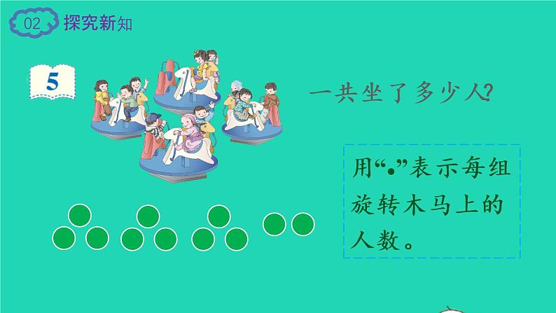 2022二年级数学上册4表内乘法一22_6的乘法口诀第3课时乘加乘减教学课件新人教版第3页