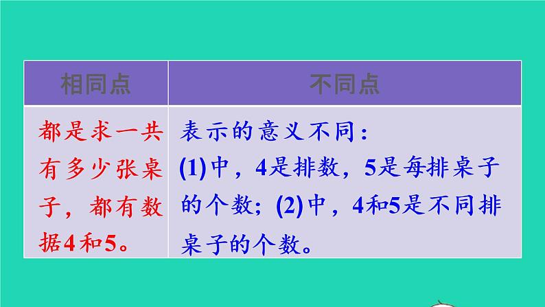 2022新人教版二年级数学上册4表内乘法一22_6的乘法口诀第5课时解决问题（教学课件+教学设计+教学反思）04