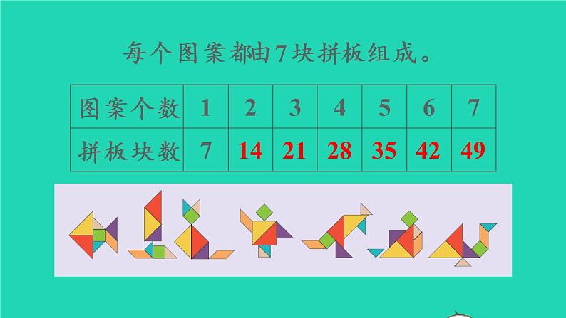 2022二年级数学上册6表内乘法二17的乘法口诀教学课件新人教版第5页