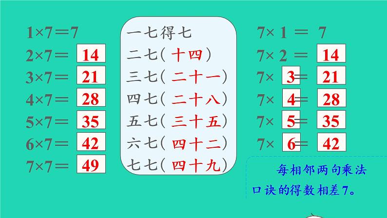 2022二年级数学上册6表内乘法二17的乘法口诀教学课件新人教版第6页