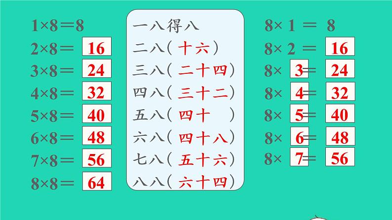 2022二年级数学上册6表内乘法二28的乘法口诀第1课时8的乘法口诀教学课件新人教版第5页