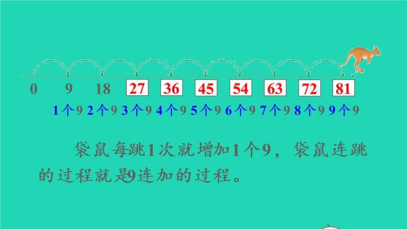 2022二年级数学上册6表内乘法二39的乘法口诀第1课时9的乘法口诀教学课件新人教版第4页