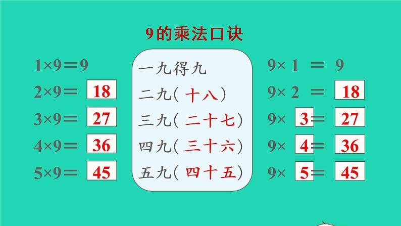 2022二年级数学上册6表内乘法二39的乘法口诀第1课时9的乘法口诀教学课件新人教版第5页