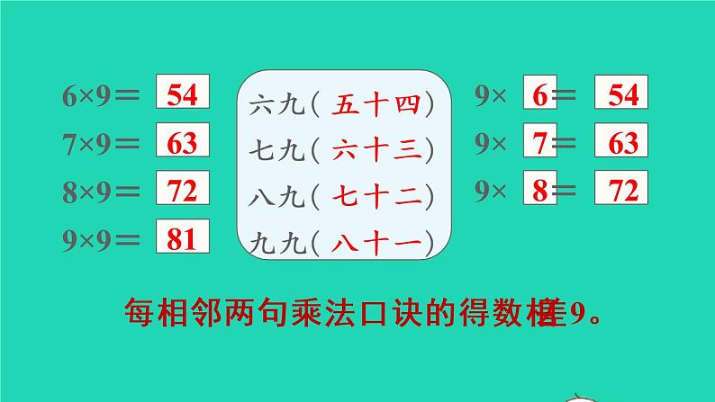 2022二年级数学上册6表内乘法二39的乘法口诀第1课时9的乘法口诀教学课件新人教版第6页