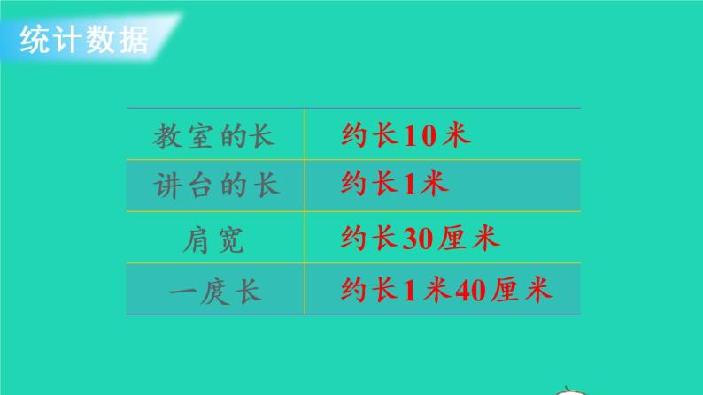 2022新人教版二年级数学上册量一量比一比（教学课件+教学设计+教学反思）04