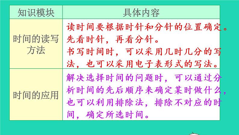 2022新人教版二年级数学上册7认识时间整理和复习（教学课件+教学设计+教学反思）04