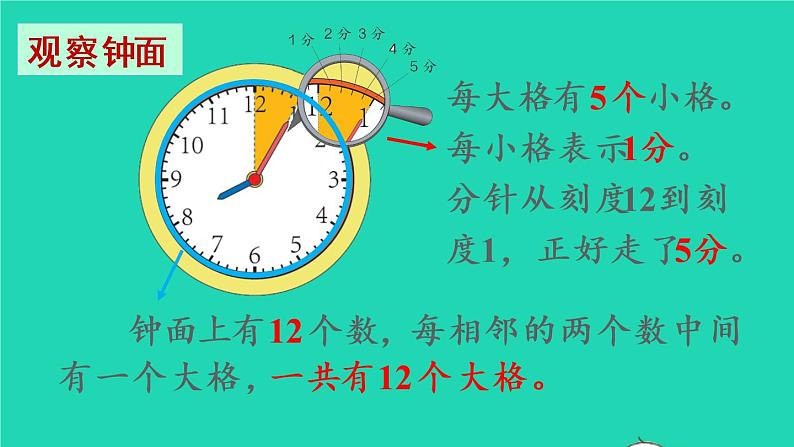 2022新人教版二年级数学上册7认识时间第1课时认识分与时（教学课件+教学设计+教学反思）04