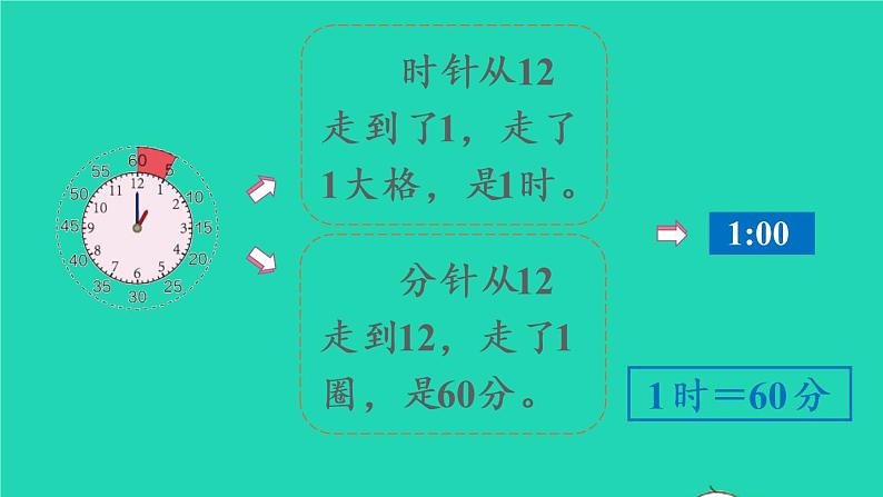 2022新人教版二年级数学上册7认识时间第1课时认识分与时（教学课件+教学设计+教学反思）08