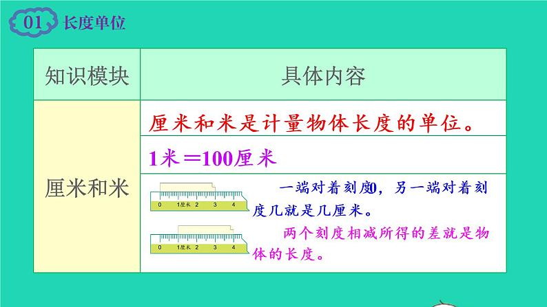 2022二年级数学上册9总复习第2课时图形与几何教学课件新人教版第2页