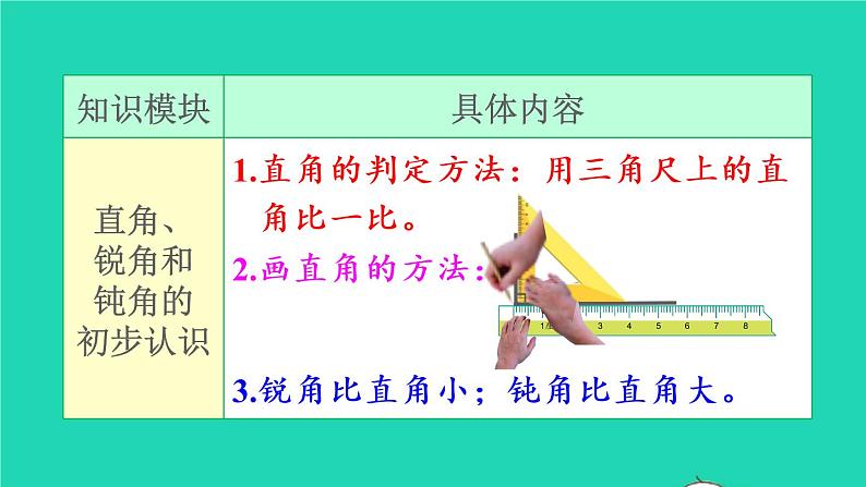 2022二年级数学上册9总复习第2课时图形与几何教学课件新人教版第6页