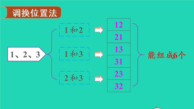 2022新人教版二年级数学上册8数学广角__搭配（教学课件+教学设计+教学反思）04