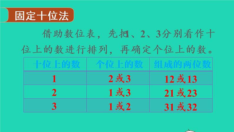 2022新人教版二年级数学上册8数学广角__搭配（教学课件+教学设计+教学反思）05