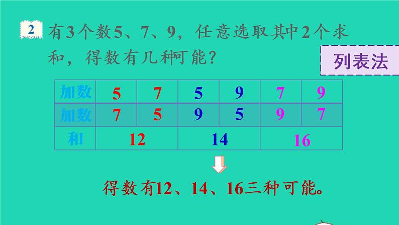 2022新人教版二年级数学上册8数学广角__搭配（教学课件+教学设计+教学反思）06