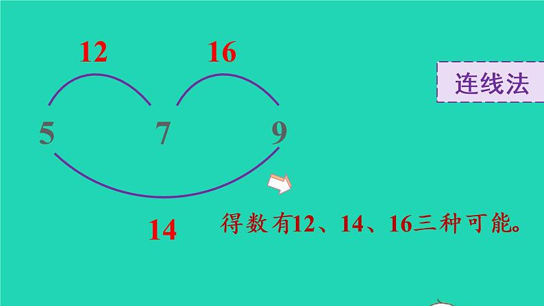 2022新人教版二年级数学上册8数学广角__搭配（教学课件+教学设计+教学反思）07