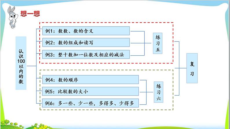 苏教版小学数学一年级(下册) 第3单元第9课时 复习 自主学习课件第5页