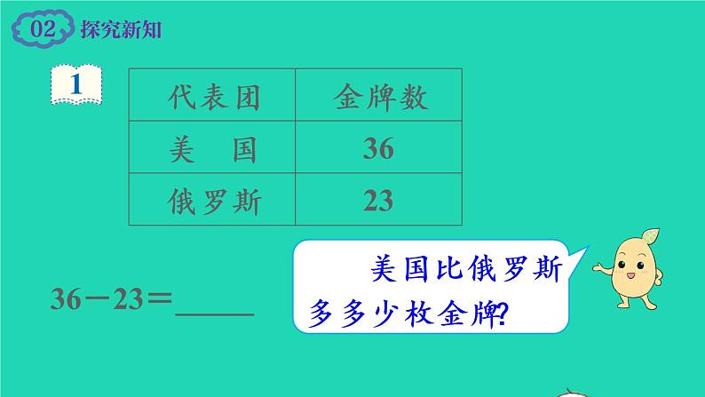 2022新人教版二年级数学上册2100以内的加法和减法二2减法第1课时不退位减和退位减（教学课件+教学设计+教学反思）03