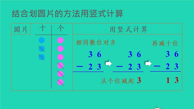 2022新人教版二年级数学上册2100以内的加法和减法二2减法第1课时不退位减和退位减（教学课件+教学设计+教学反思）05