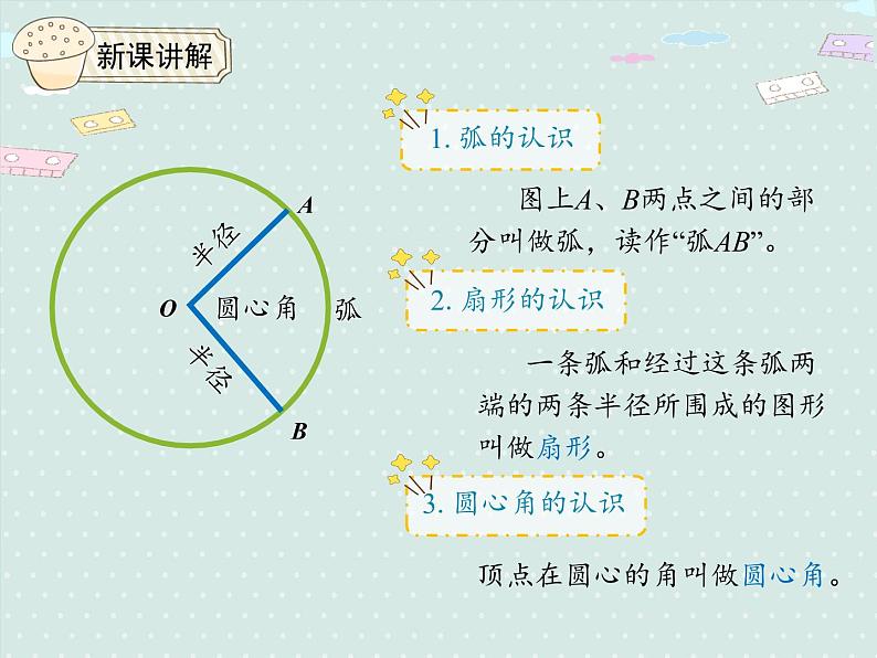 人教版6年级数学上册 5.9  扇形的认识 PPT课件04