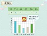 人教版6年级数学上册 7.1 扇形统计图 PPT课件