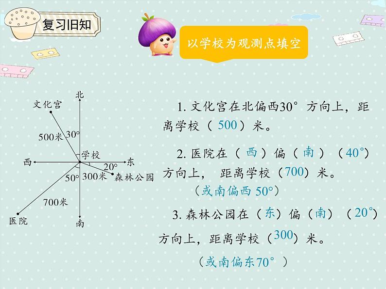 人教版6年级数学上册 2.2 标出物体的位置 PPT课件第3页