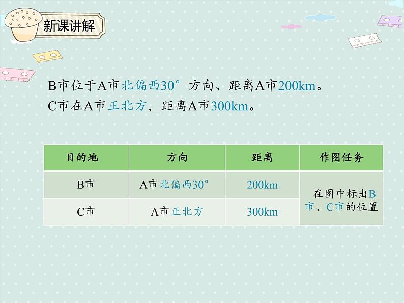 人教版6年级数学上册 2.2 标出物体的位置 PPT课件第5页