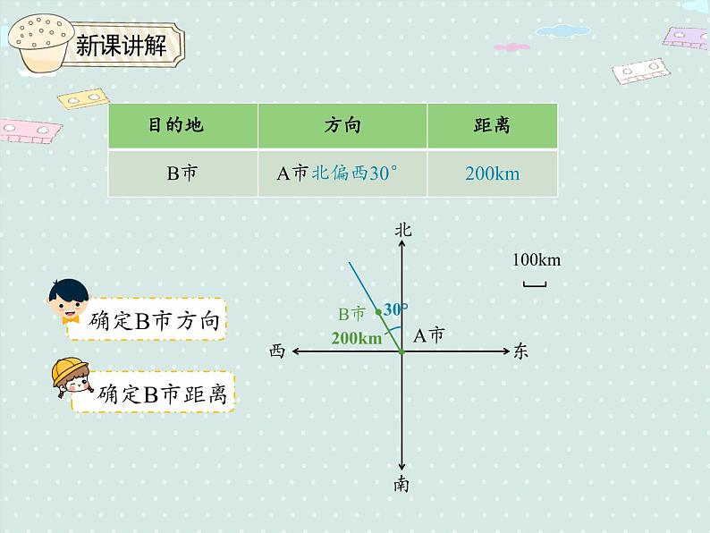 人教版6年级数学上册 2.2 标出物体的位置 PPT课件第6页