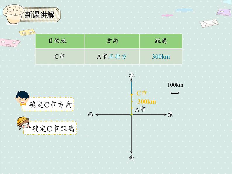 人教版6年级数学上册 2.2 标出物体的位置 PPT课件第7页